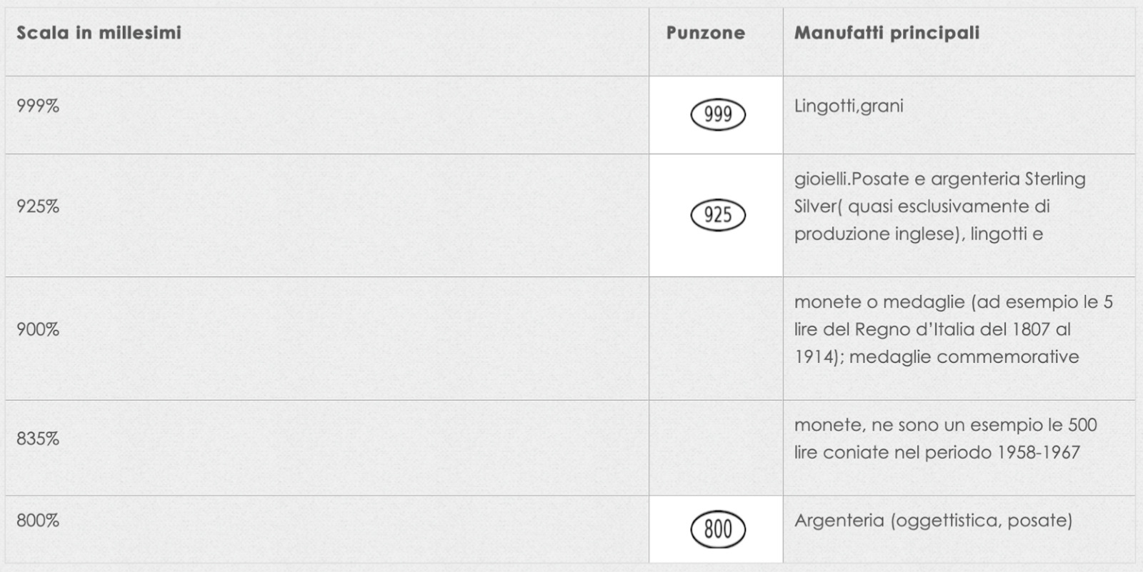 punzone