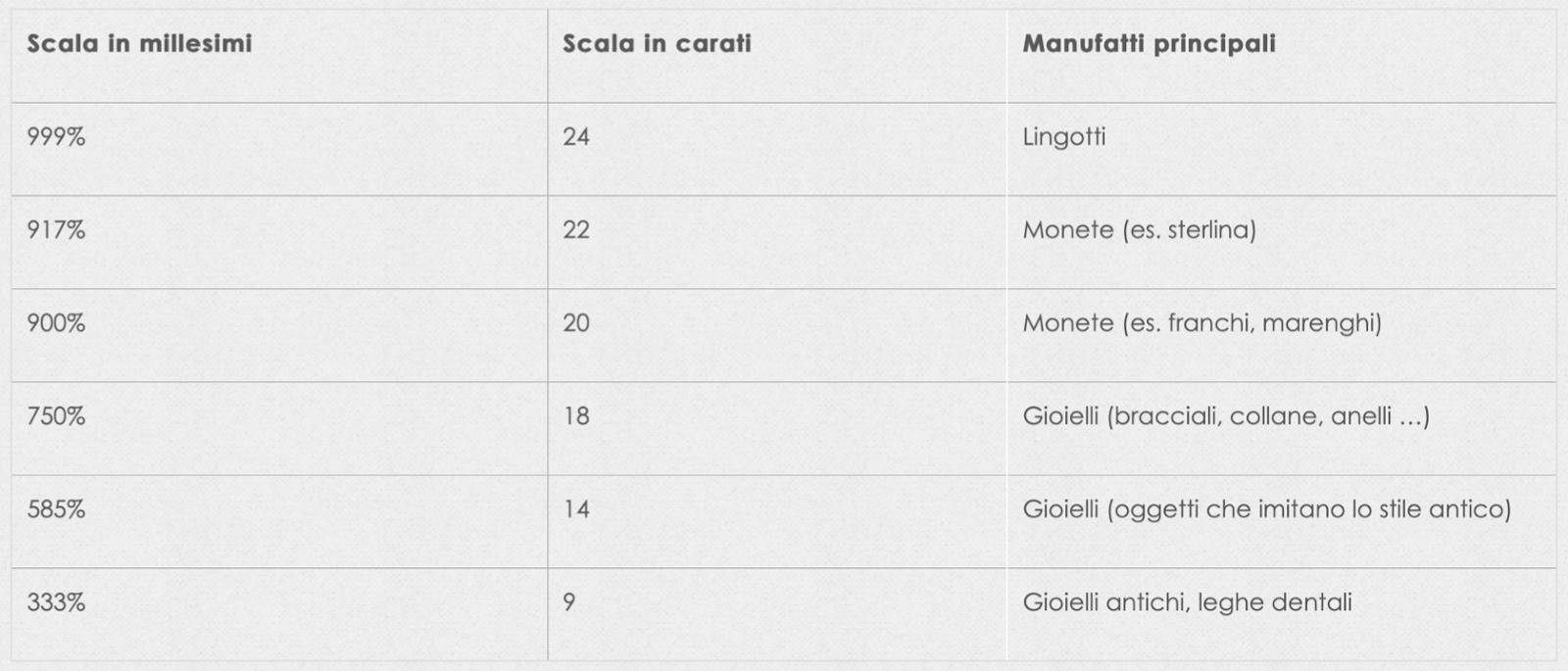 scala carati